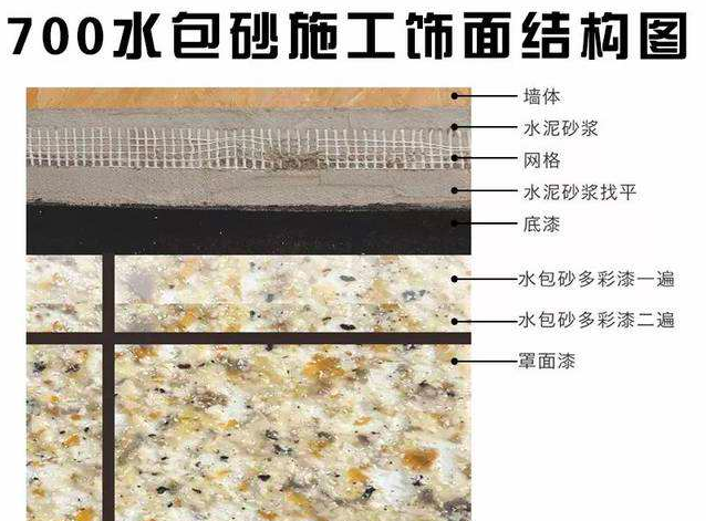 內(nèi)蒙古水包砂